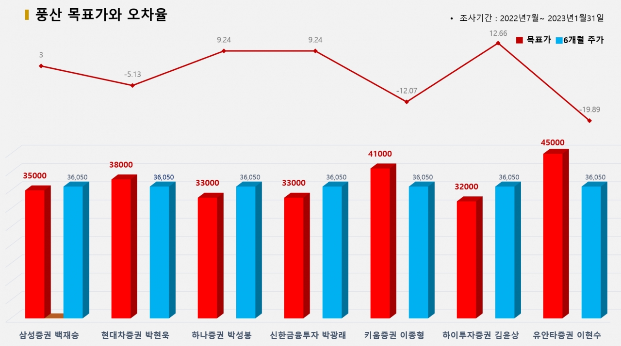 그래픽=BBD랩