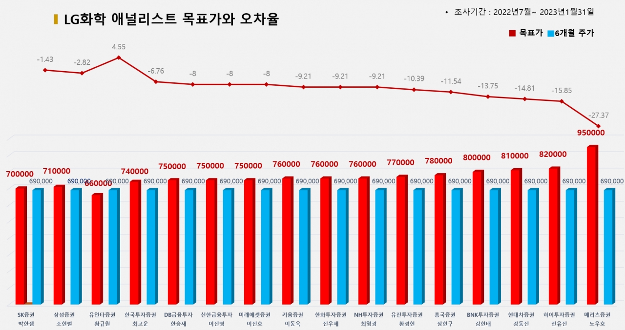 그래픽=BBD랩