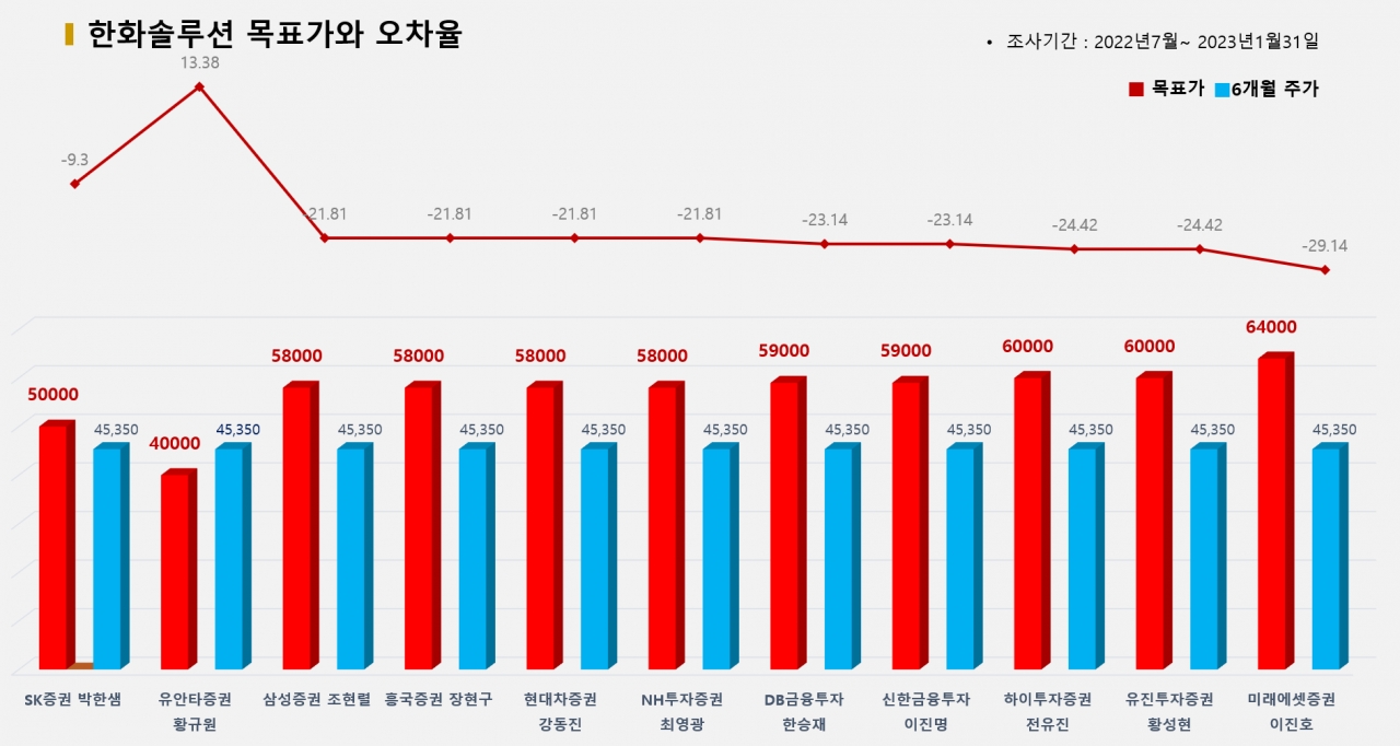 그래픽=BBD랩