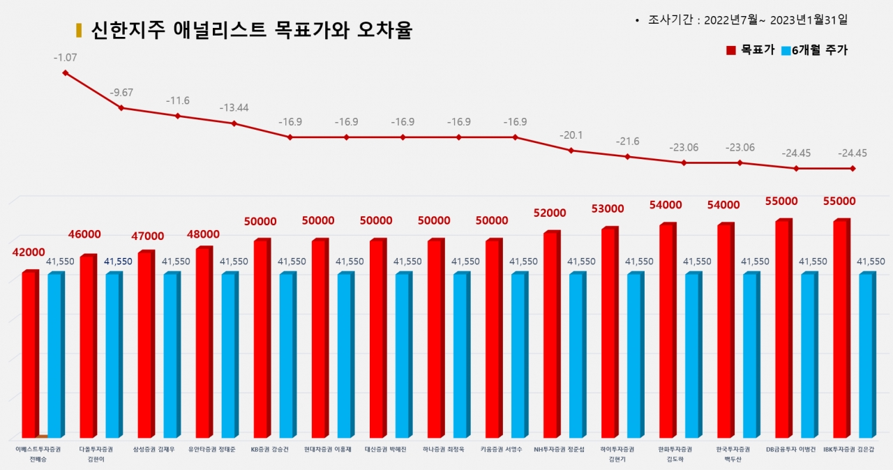 그래픽=BBD랩