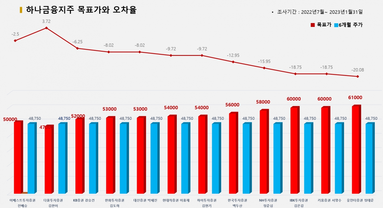 그래픽=BBD랩