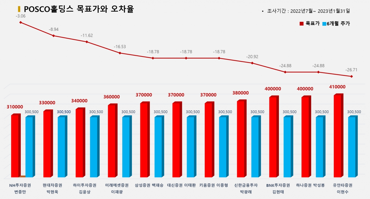 그래픽=BBD랩