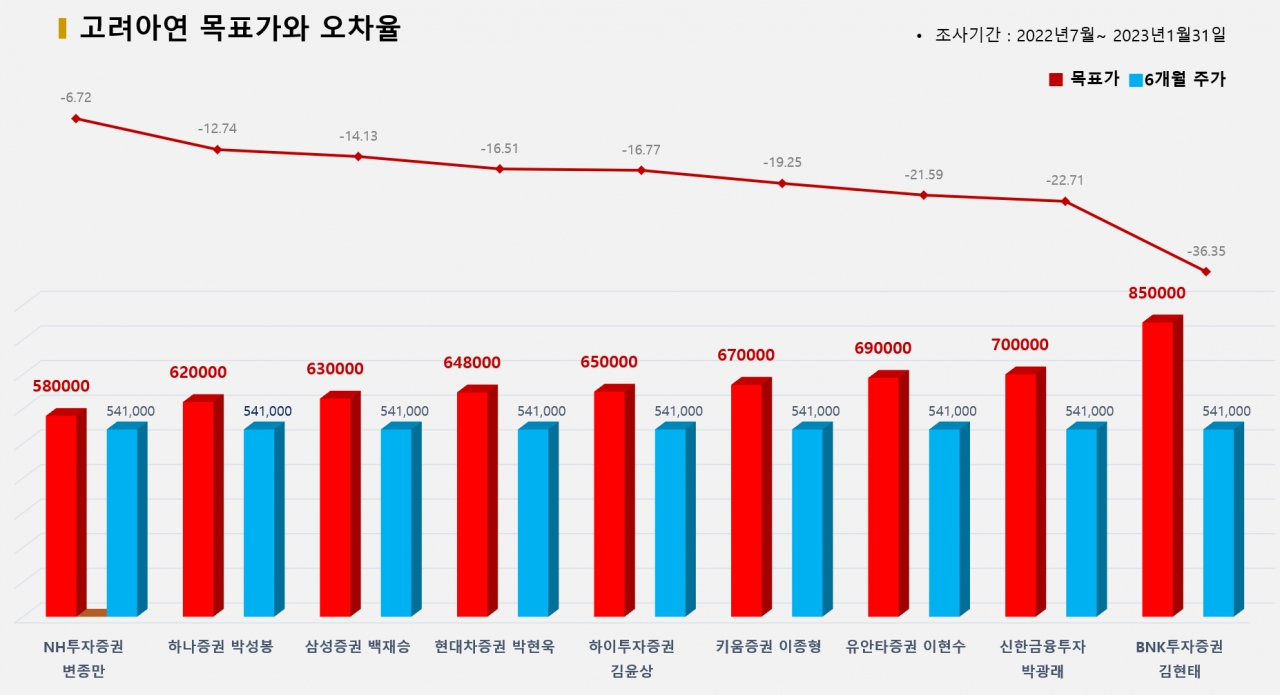 그래픽=BBD랩