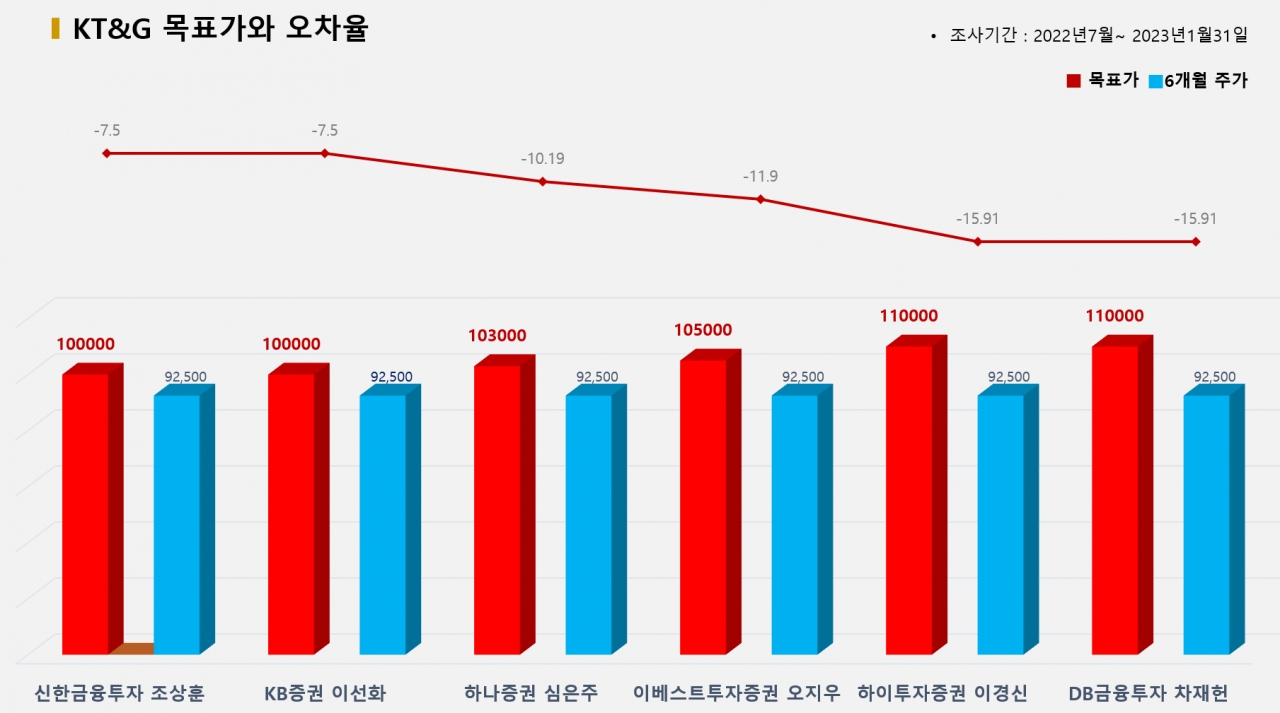 그래픽=BBD랩