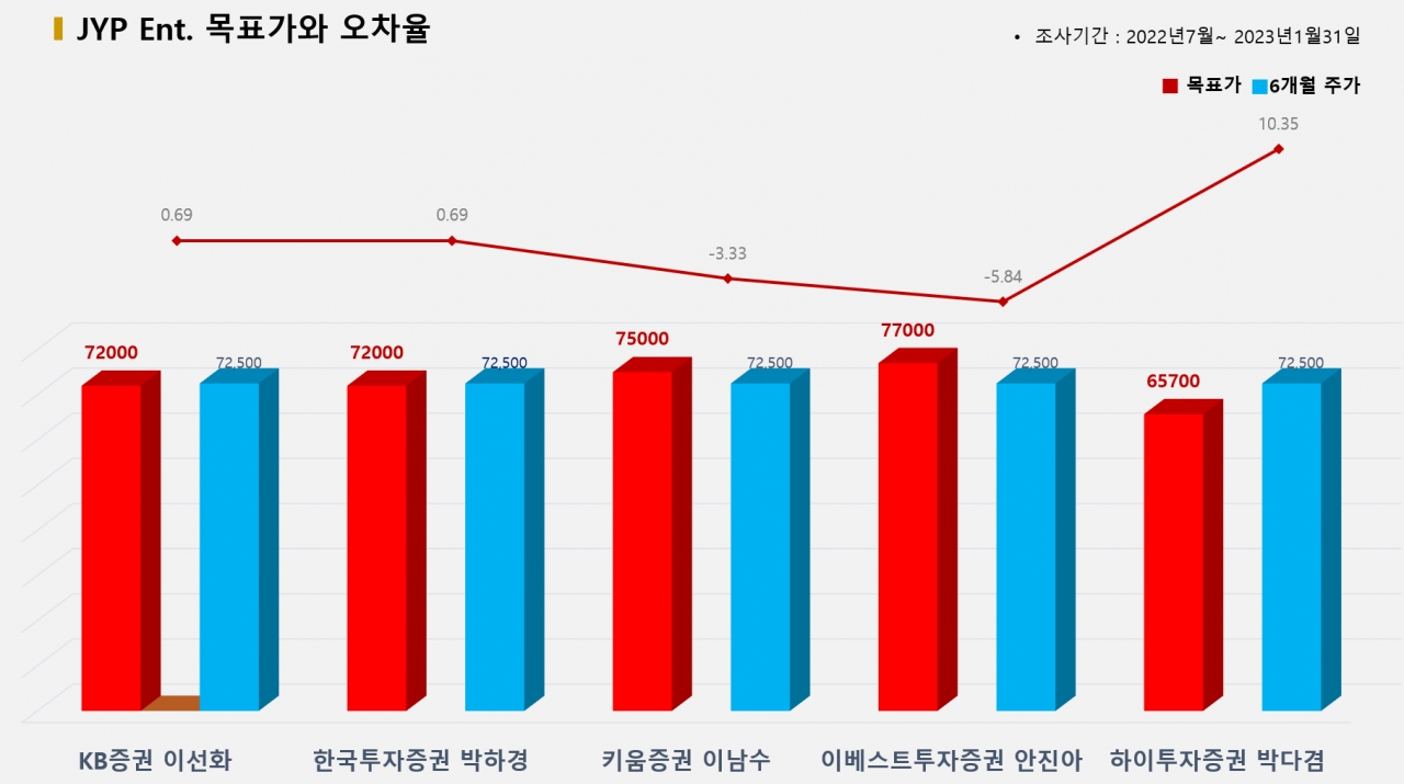 그래픽=BBD랩