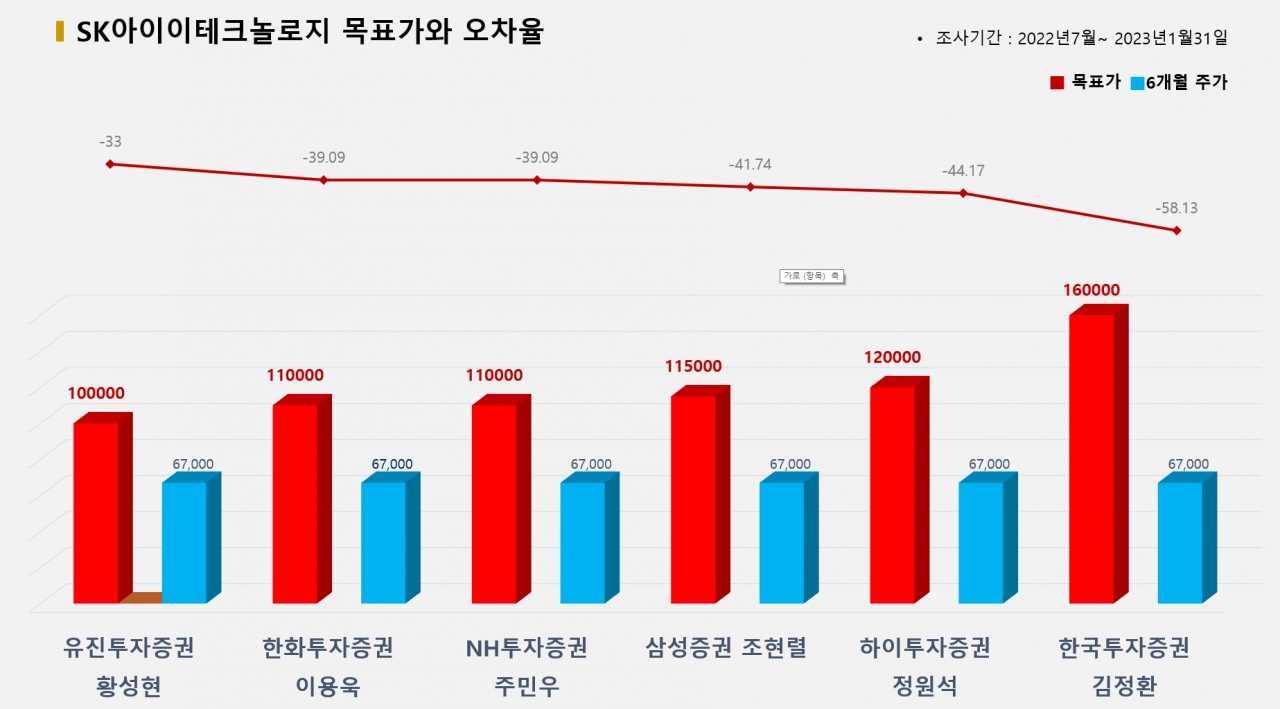 그래픽=BBD랩