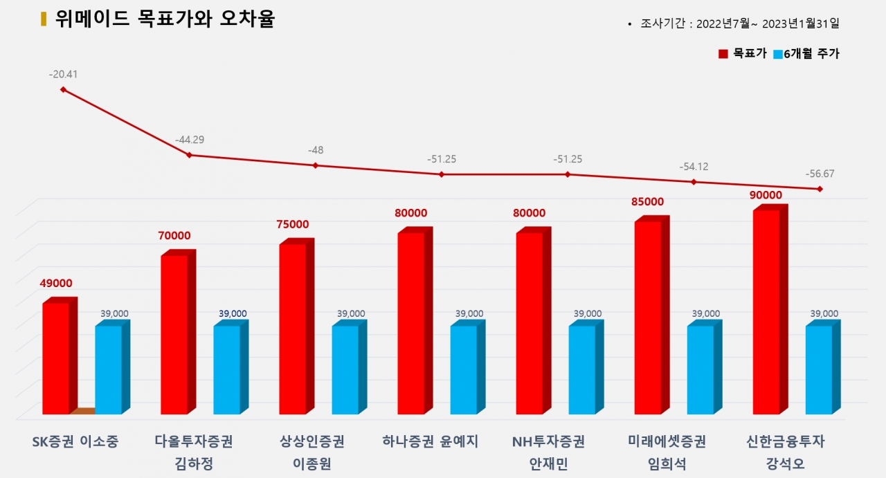 그래픽=BBD랩