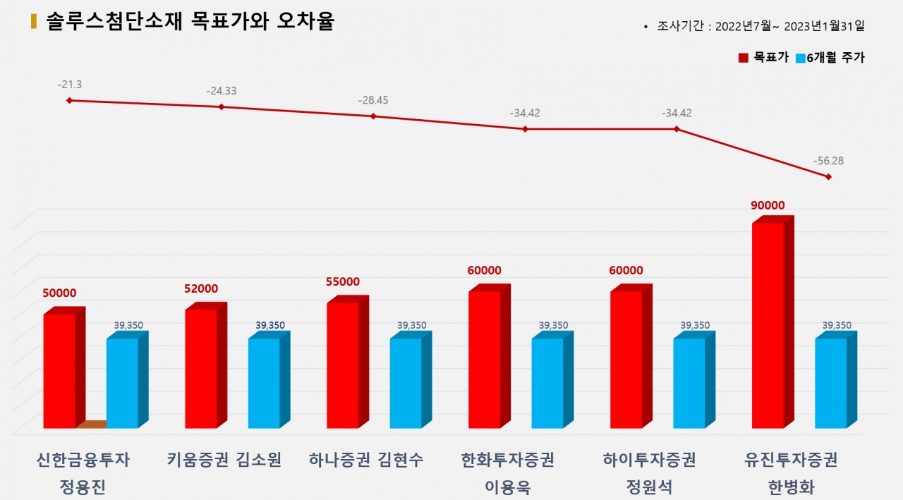 그래픽=BBD랩