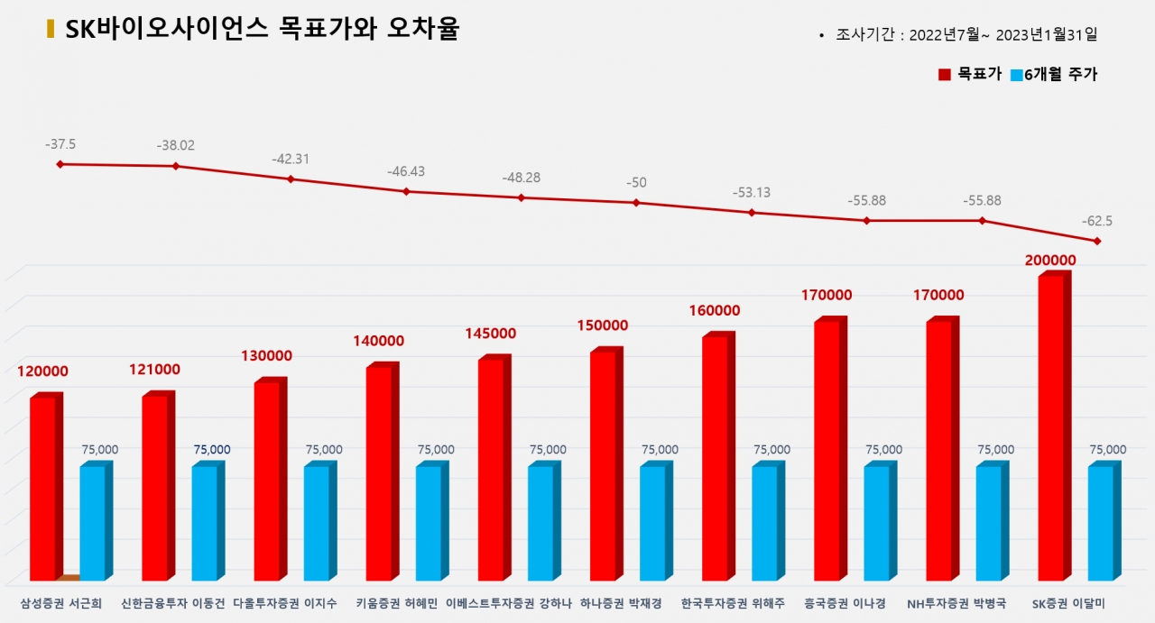 그래픽=BBD랩