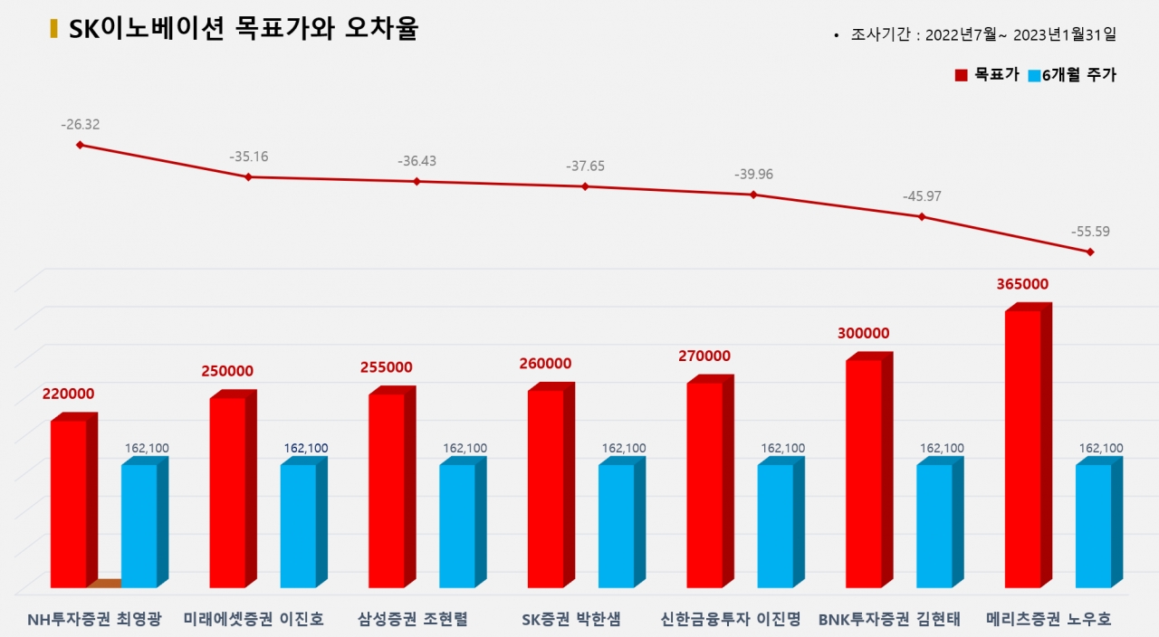 그래픽=BBD랩