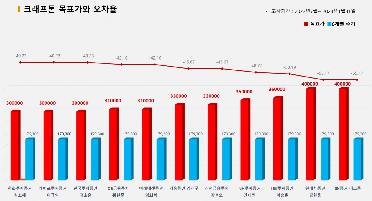 그래픽=BBD랩