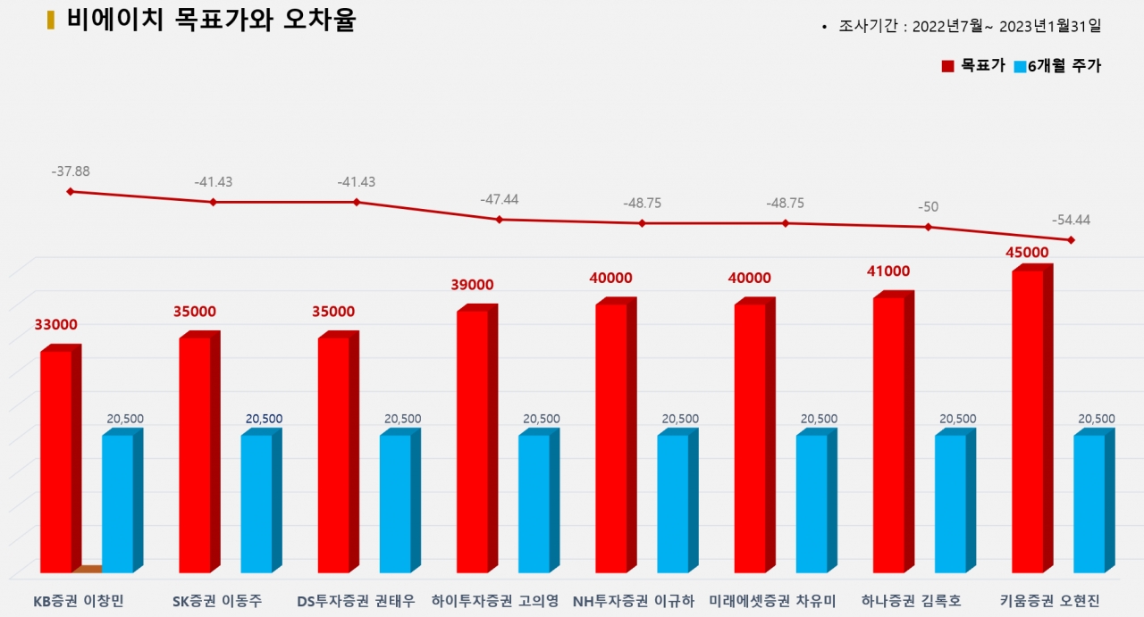 그래픽=BBD랩