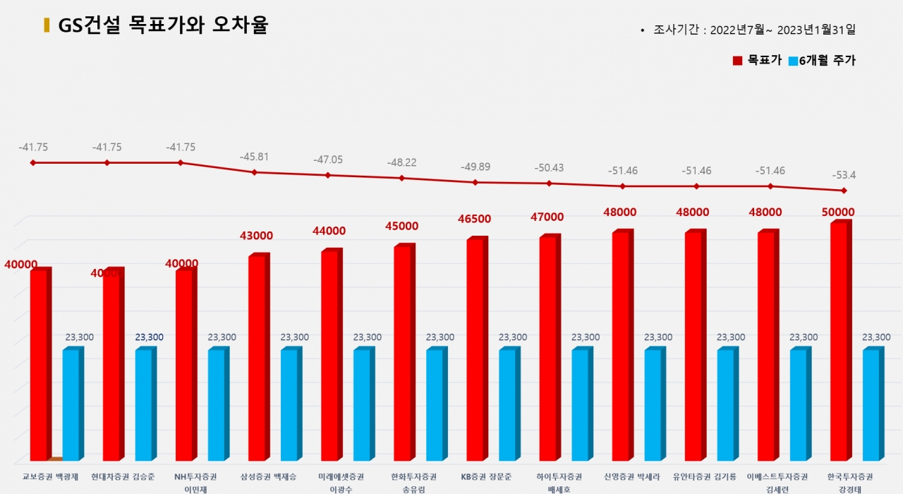 그래픽=BBD랩