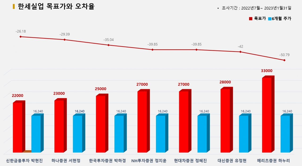 그래픽=BBD랩