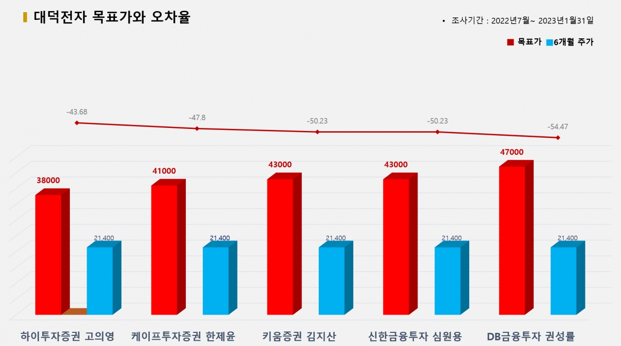 그래픽=BBD랩