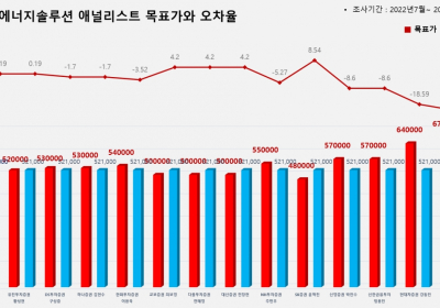 <증권리포트분석-2022년7월> ①그래픽뉴스 적중 종목