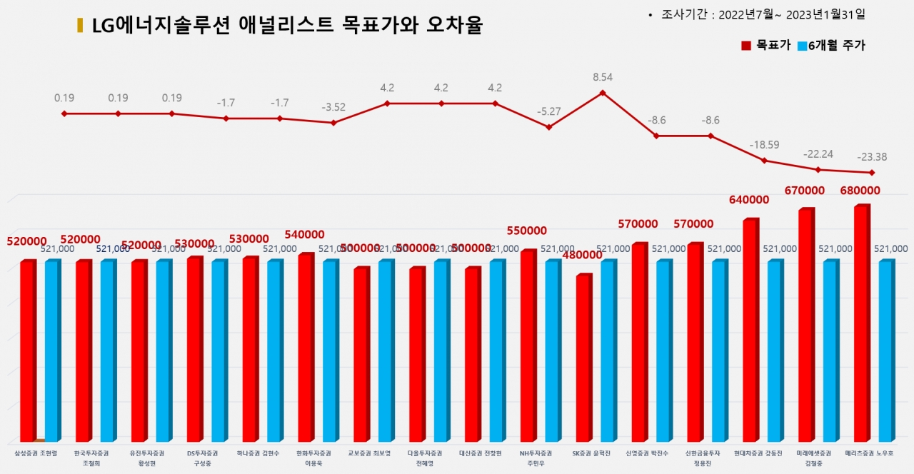 그래픽=BBD랩