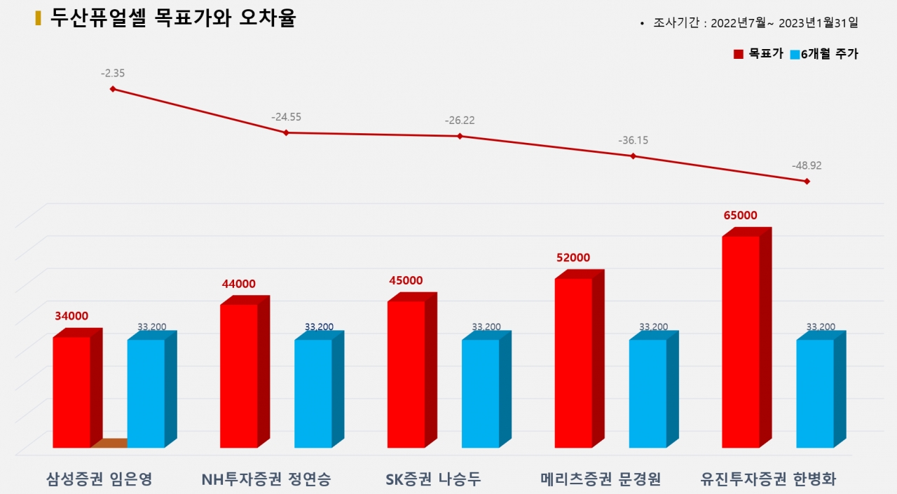 그래픽=BBD랩