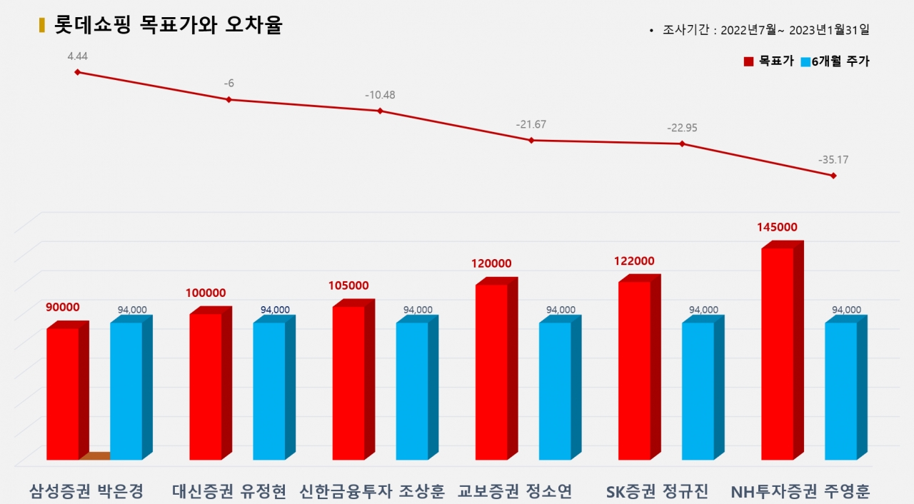 그래픽=BBD랩