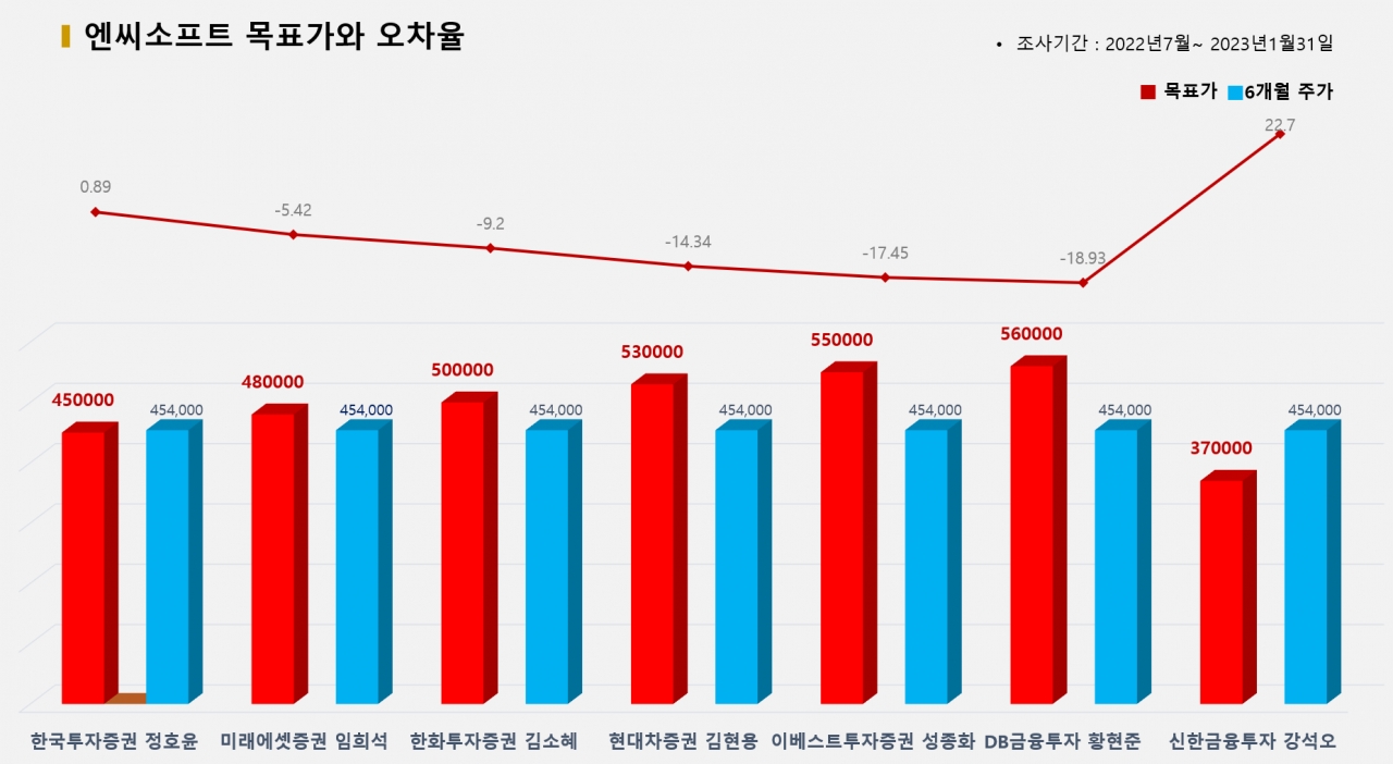 그래픽=BBD랩