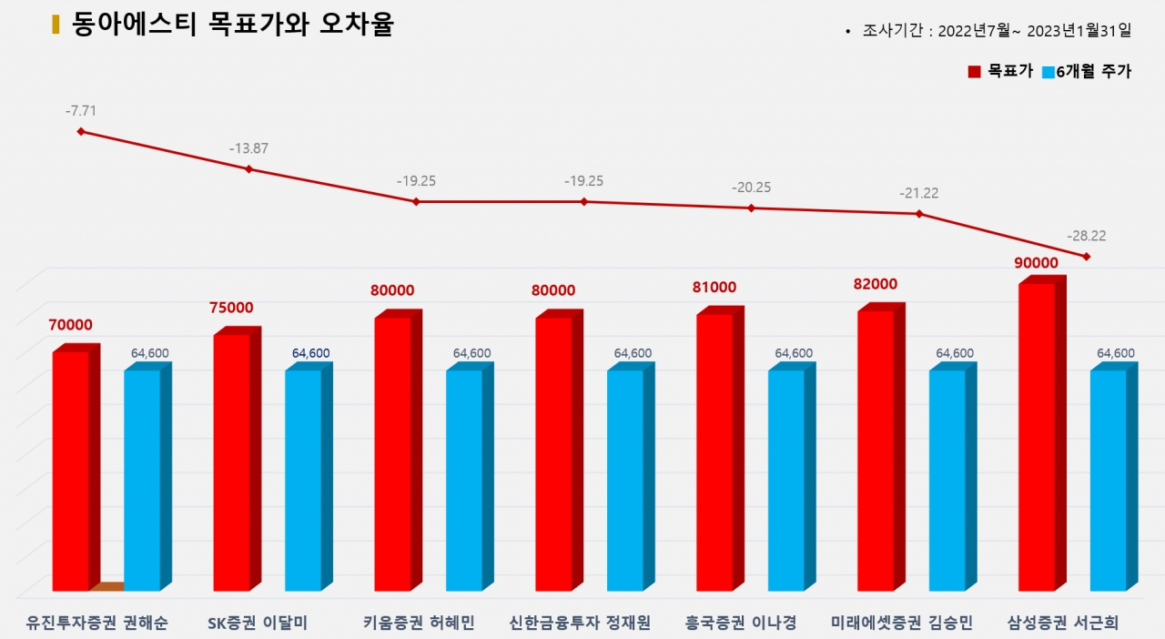 그래픽=BBD랩