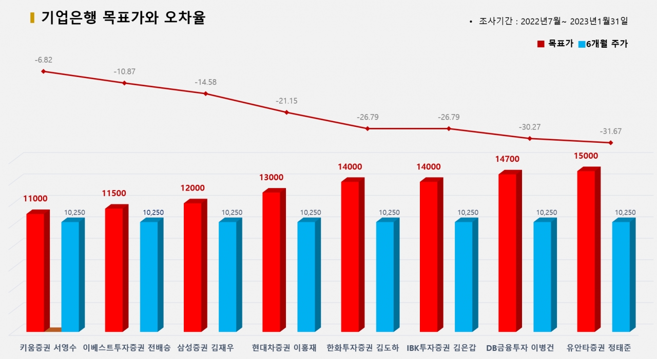 그래픽=BBD랩