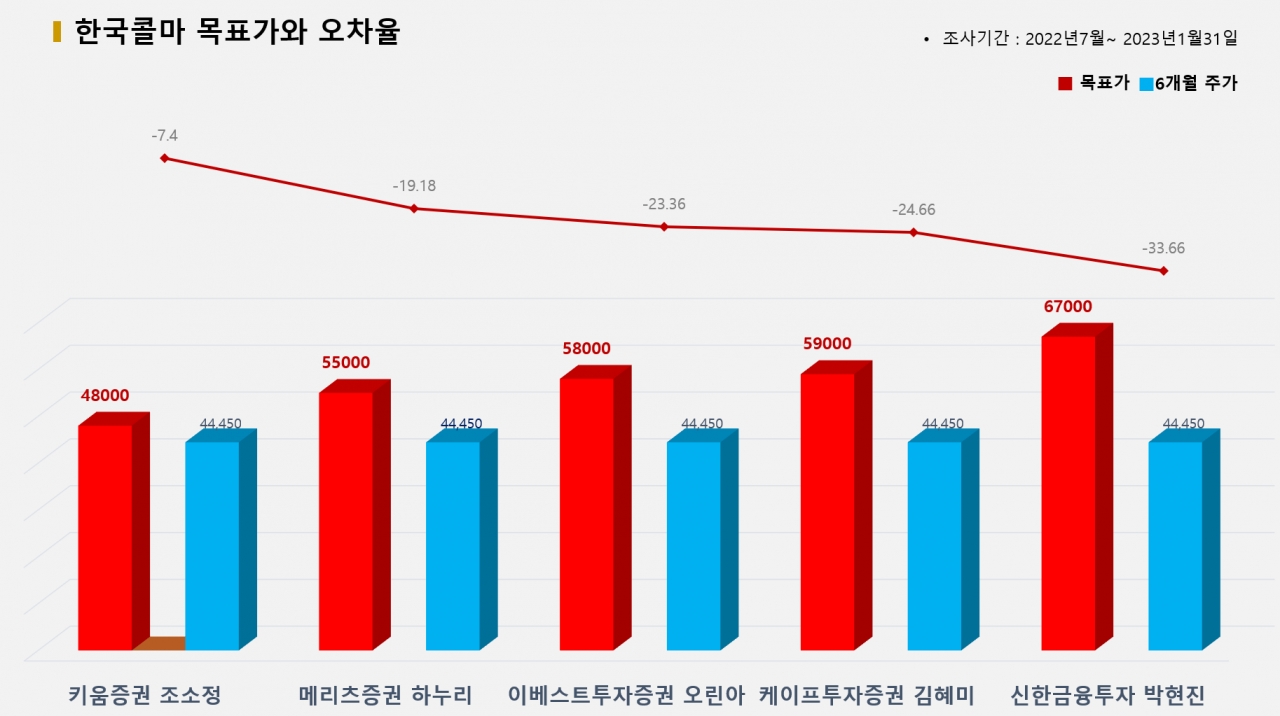 그래픽=BBD랩