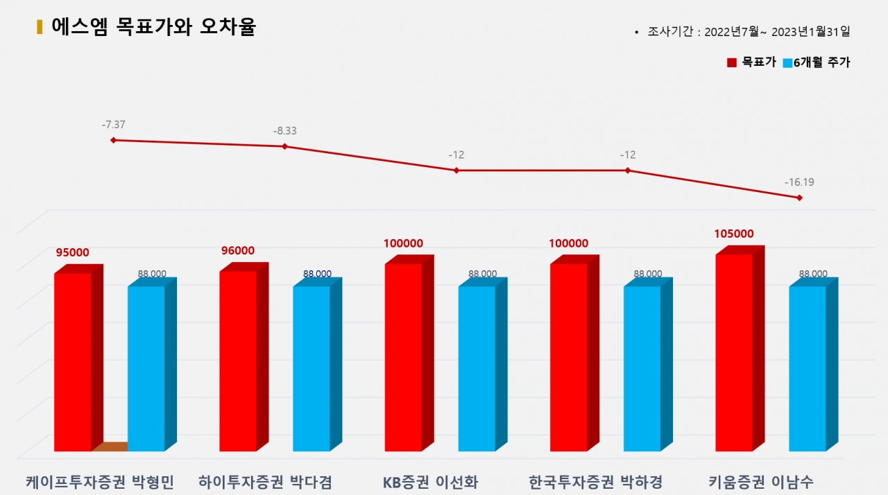 그래픽=BBD랩