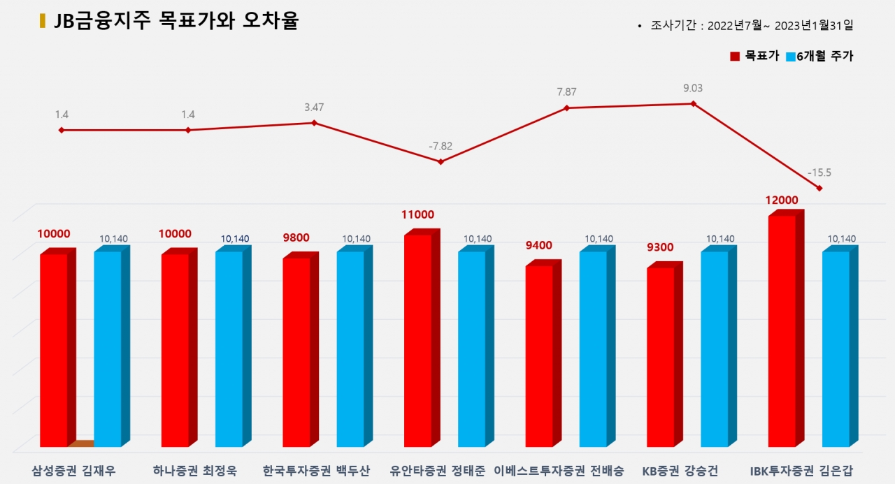 그래픽=BBD랩