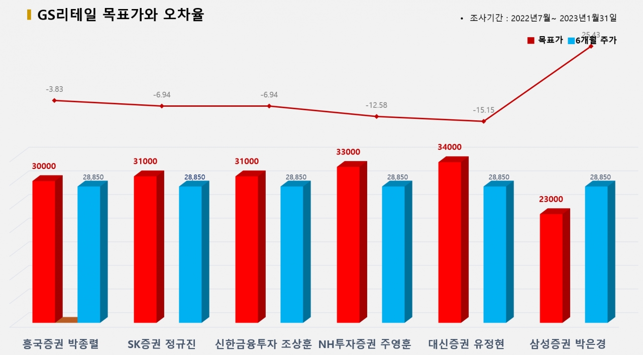 그래픽=BBD랩