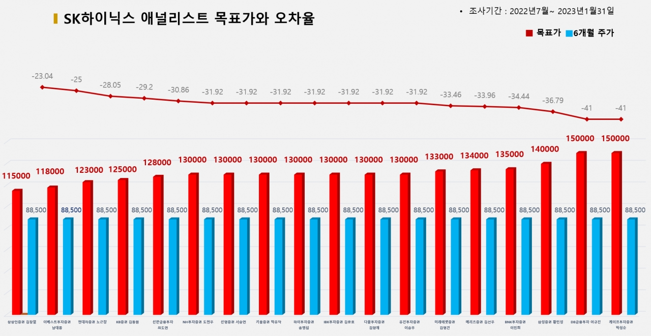 그래픽=BBD랩