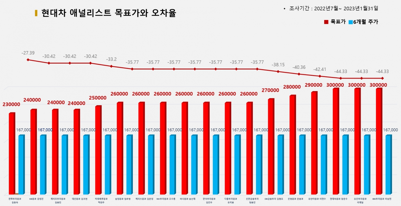 그래픽=BBD랩