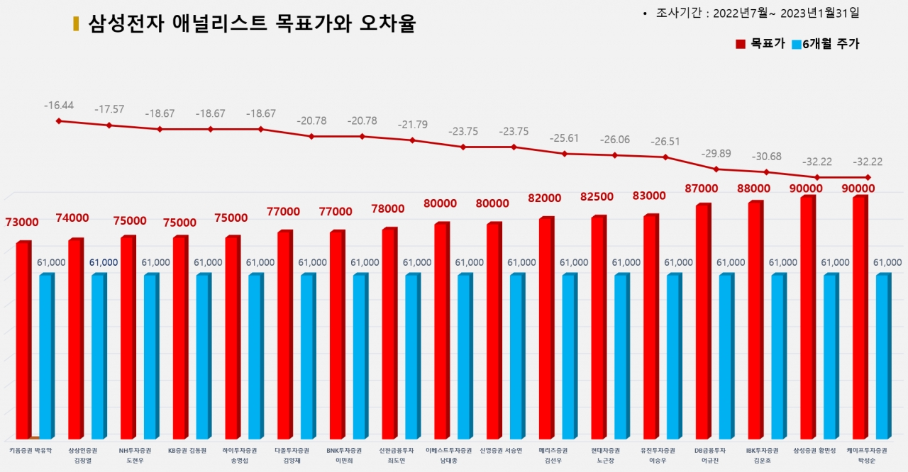 그래픽=BBD랩