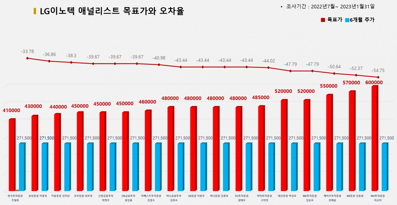 그래픽=BBD랩