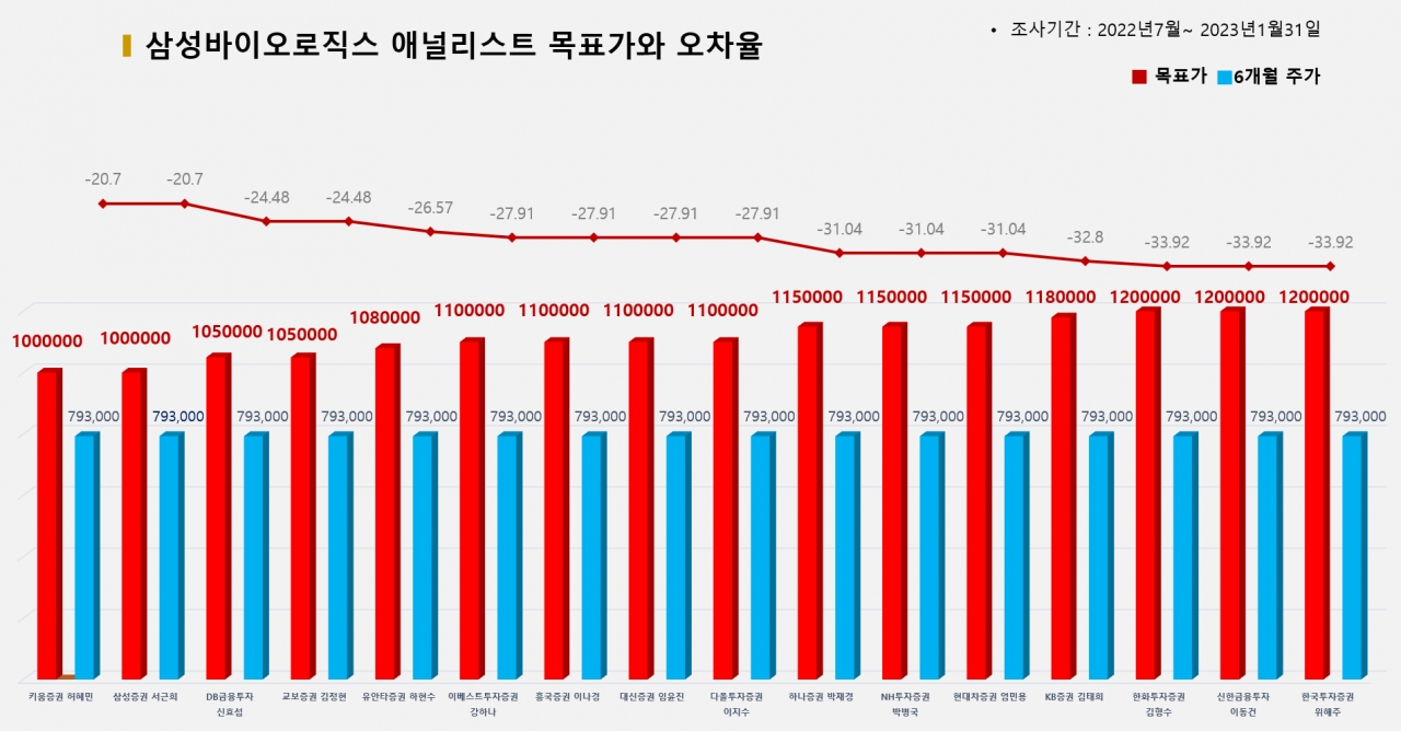 그래픽=BBD랩