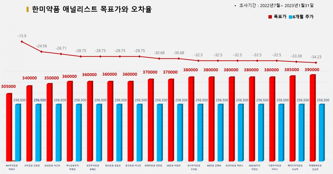 그래픽=BBD랩