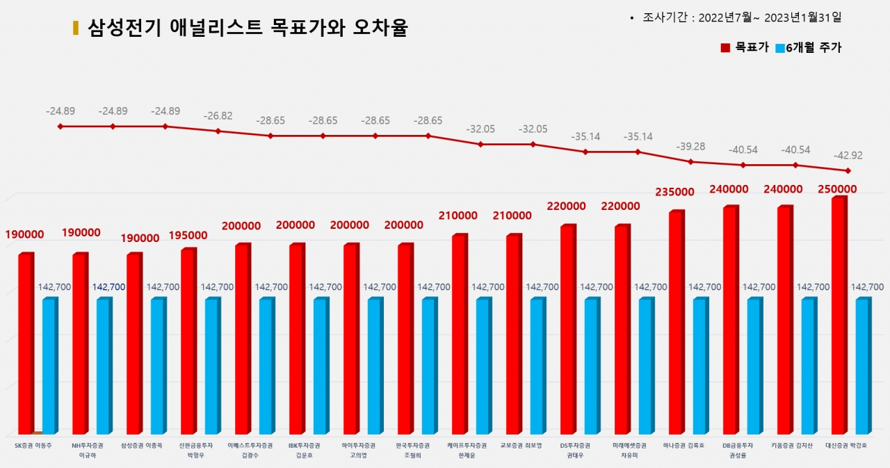 그래픽=BBD랩