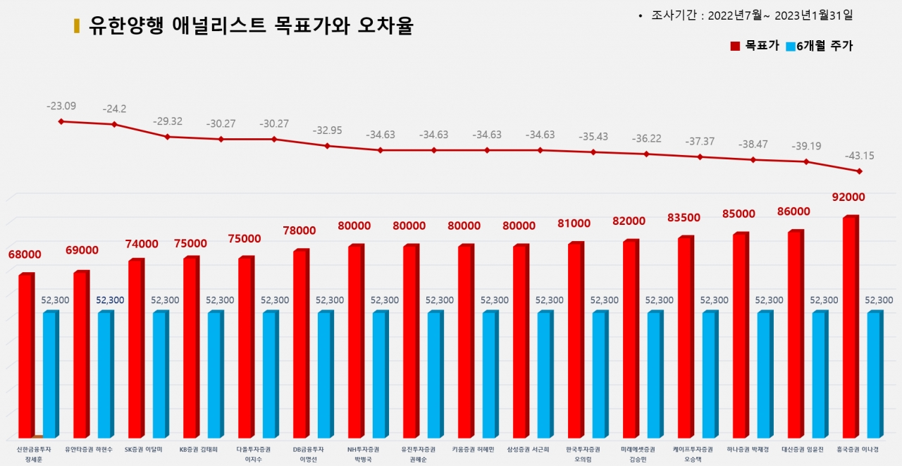 그래픽=BBD랩