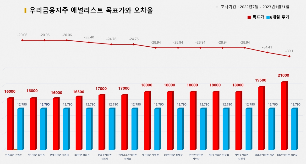 그래픽=BBD랩