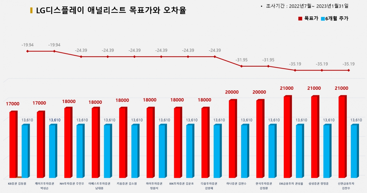 그래픽=BBD랩