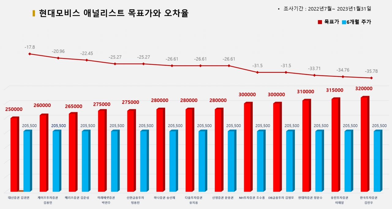 그래픽=BBD랩