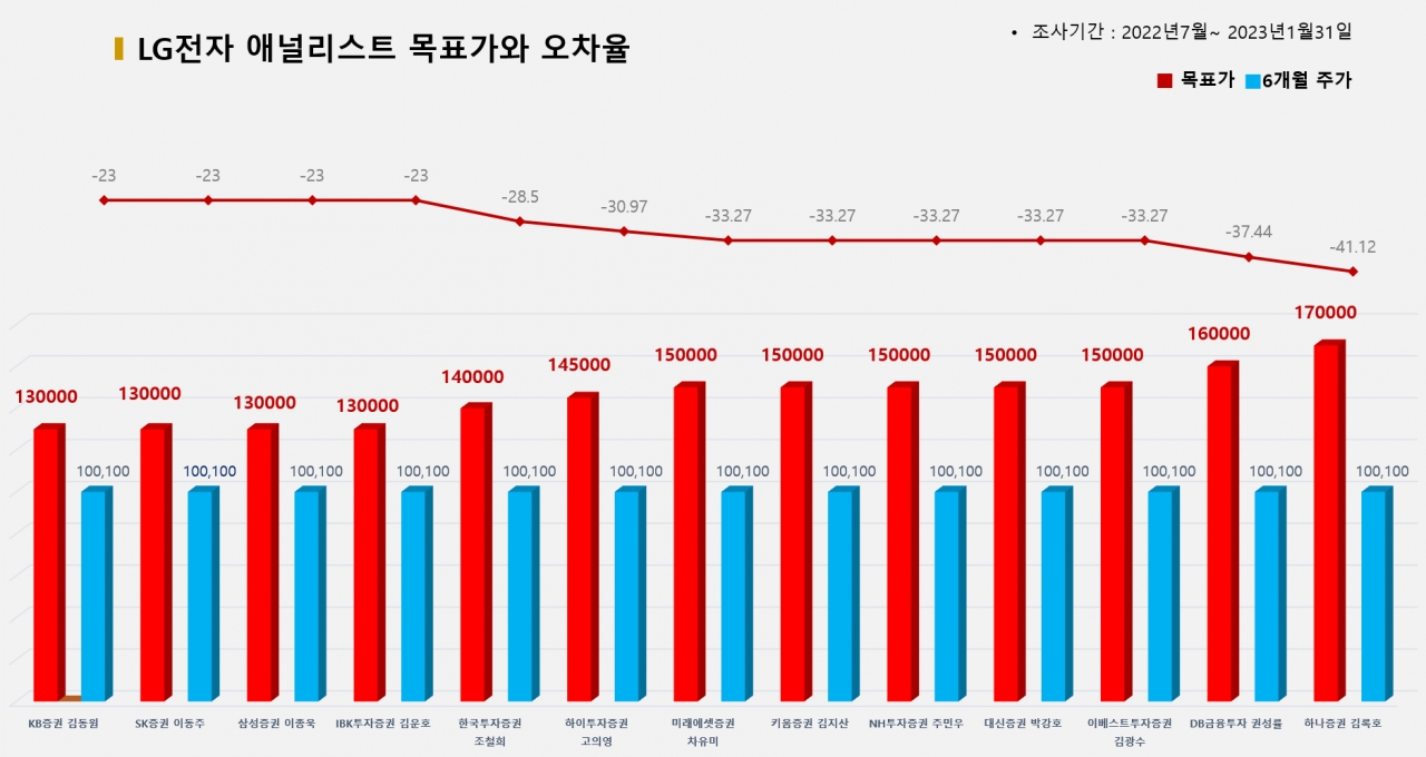 그래픽=BBD랩