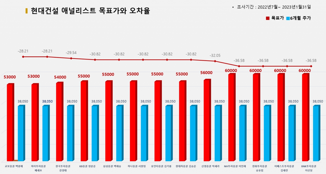 그래픽=BBD랩