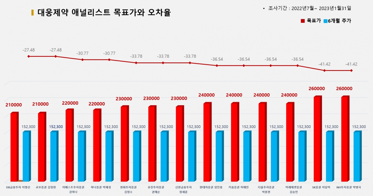 그래픽=BBD랩