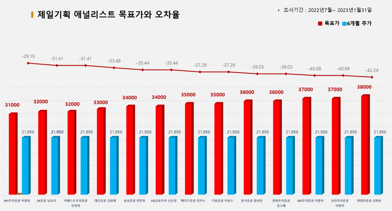 그래픽=BBD랩