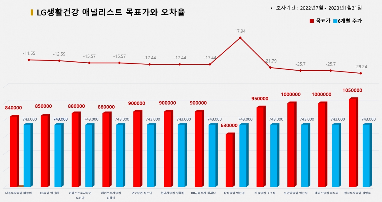 그래픽=BBD랩