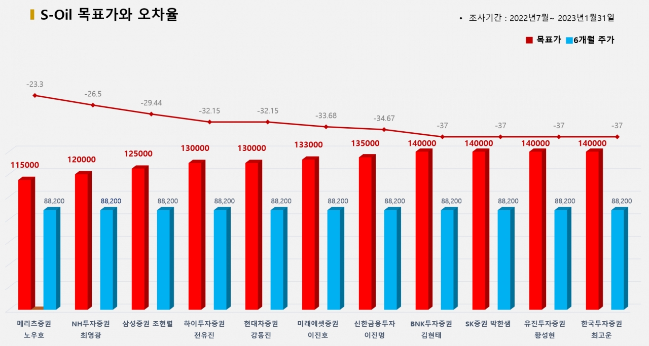 그래픽=BBD랩