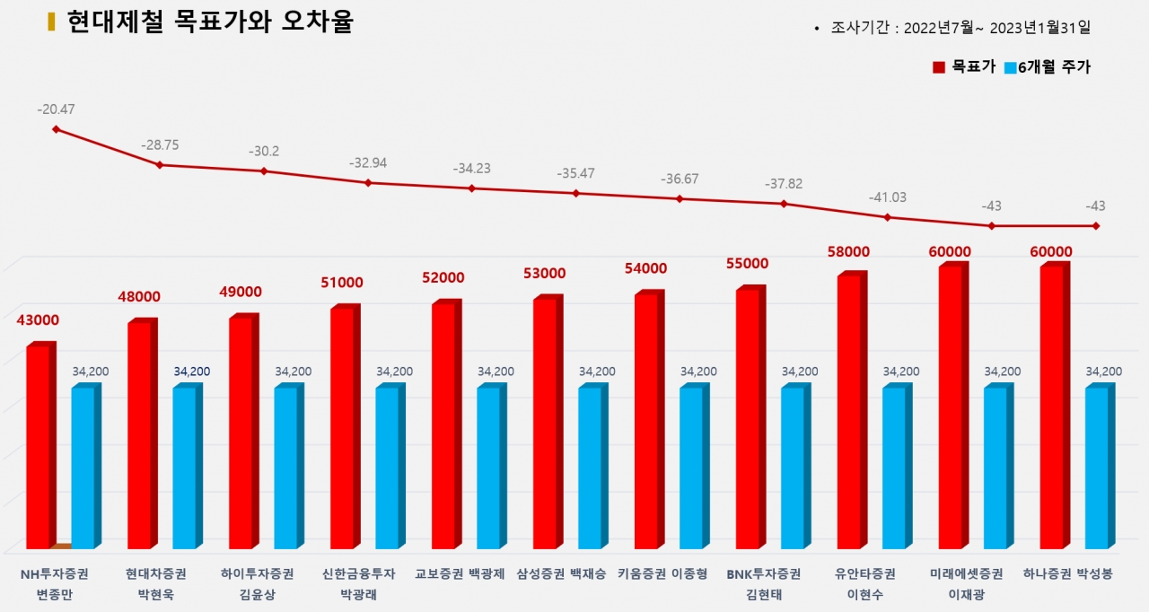 그래픽=BBD랩