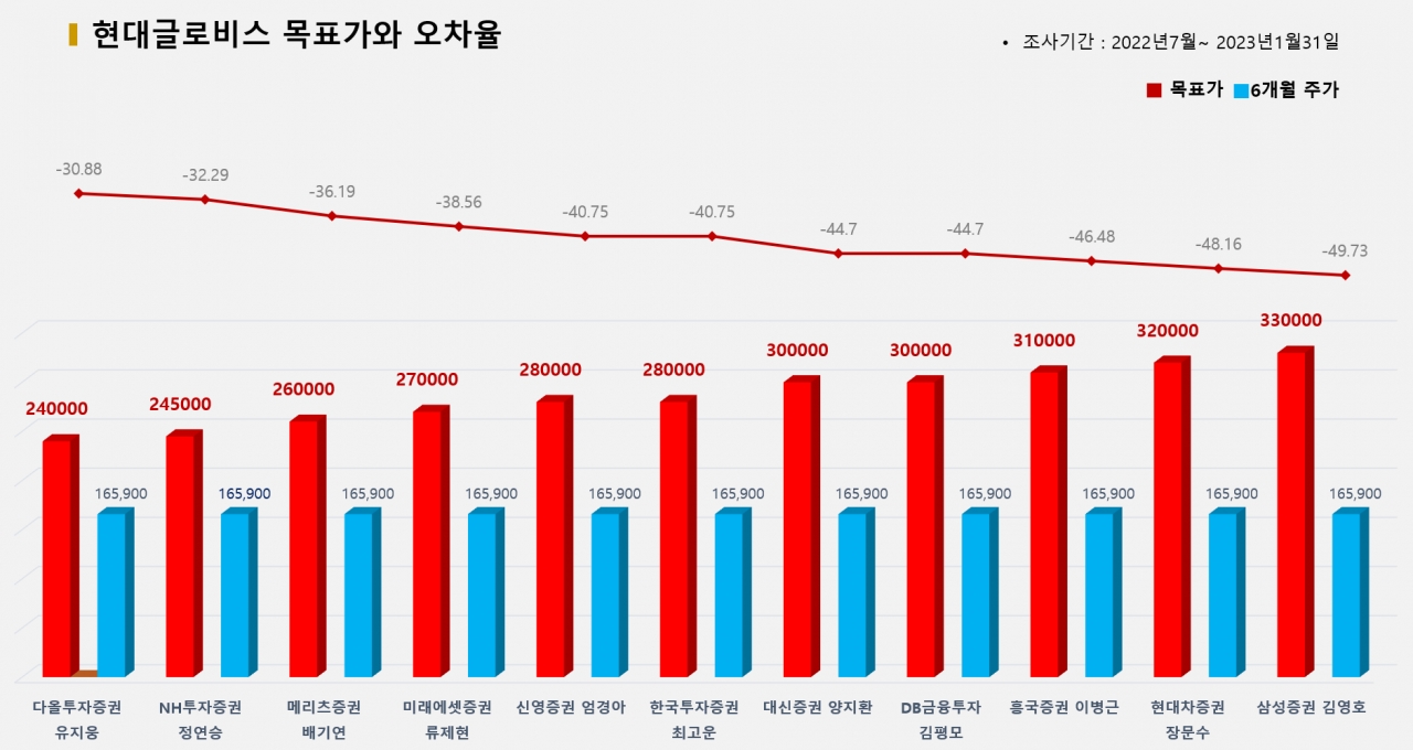 그래픽=BBD랩