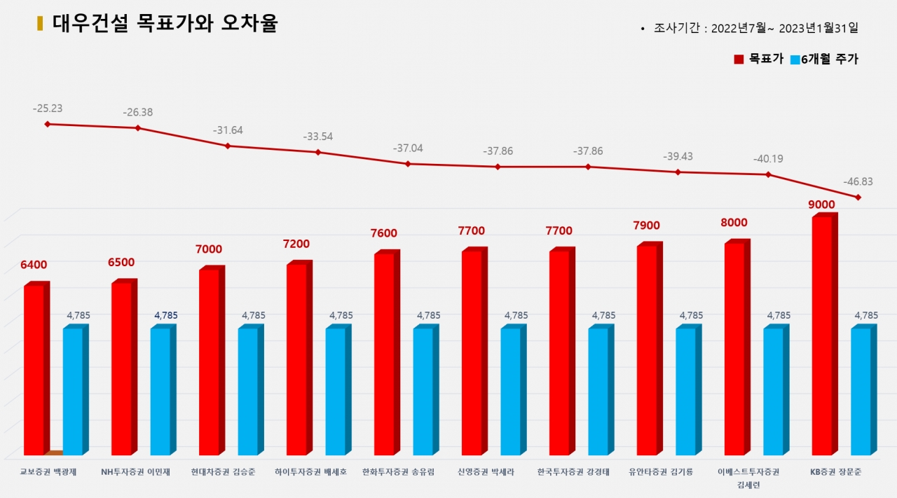 그래픽=BBD랩